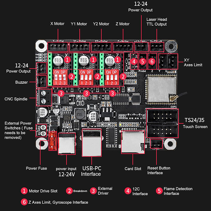 Makerbase MKS DLC32 V2.1 32Bit - مراجعة Controller Grbl Board وسعره