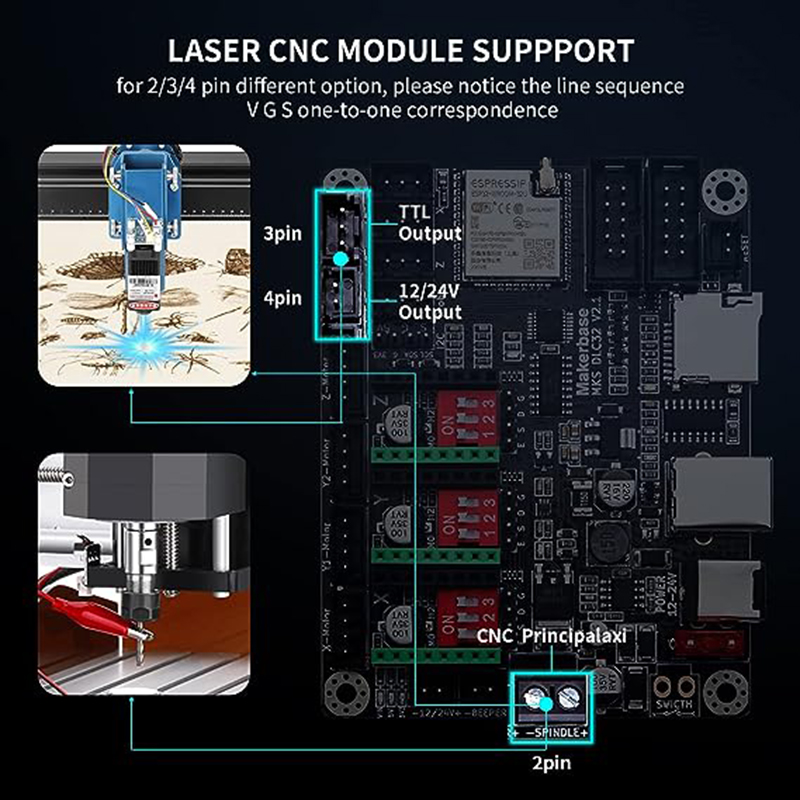 MKS DLC32 V2.1 لوحة تحكم غير م - مراجعة Controller Grbl Board وسعره
