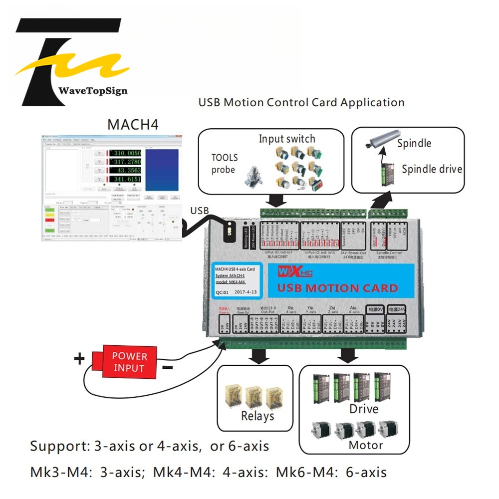 لوحة تحكم USB XHC Mach4 متعددة - مراجعة Breakout Board Mach3 وسعره