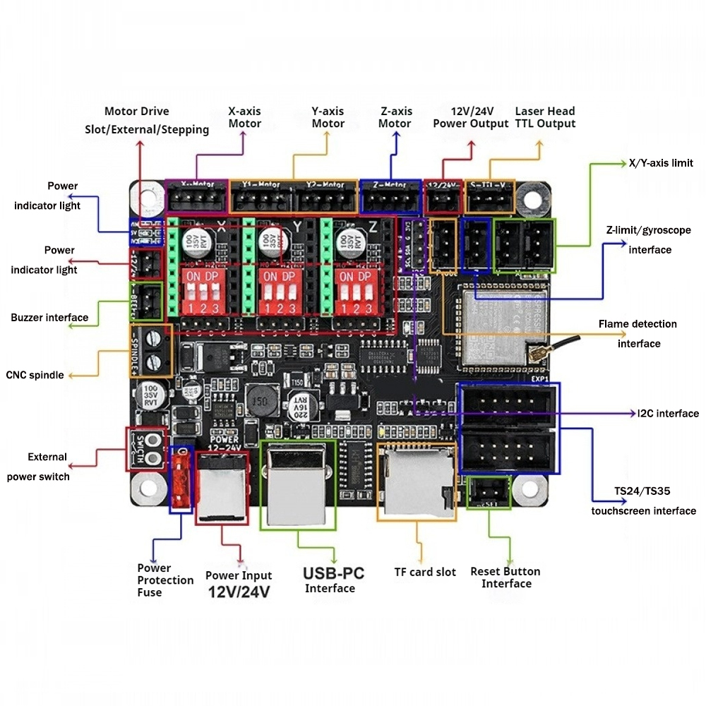 12 فولت/24 فولت صغيرة لتقوم به - مراجعة Controller Grbl Board وسعره