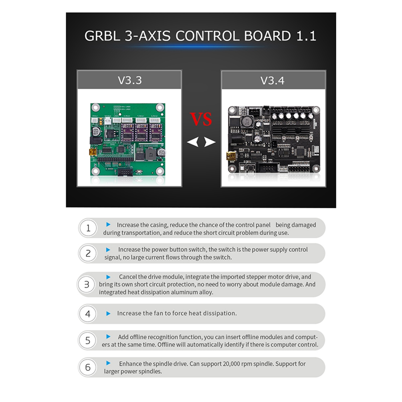 A77I 1 قطعة Grbl 1.1 منفذ USB  - مراجعة Controller Grbl Board وسعره