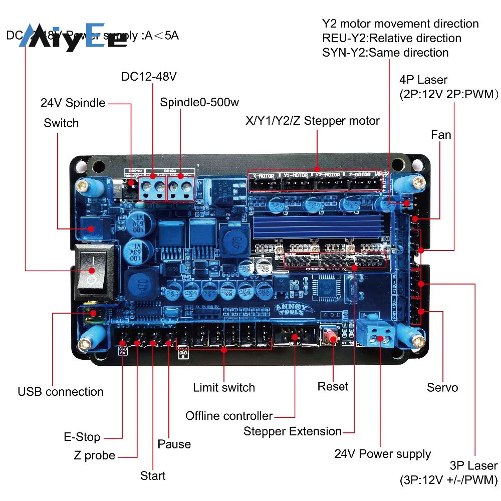 لوحة تحكم CNC ذات 3 محاور GRBL - مراجعة Controller Grbl Board وسعره
