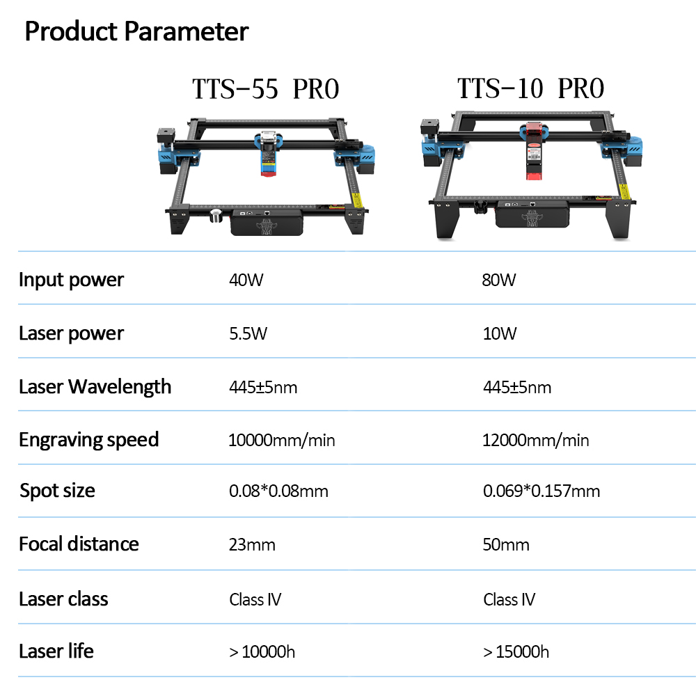 TwoTrees-TTS-55 برو نك آلة الح - مراجعة Laser Engraving Software وسعره
