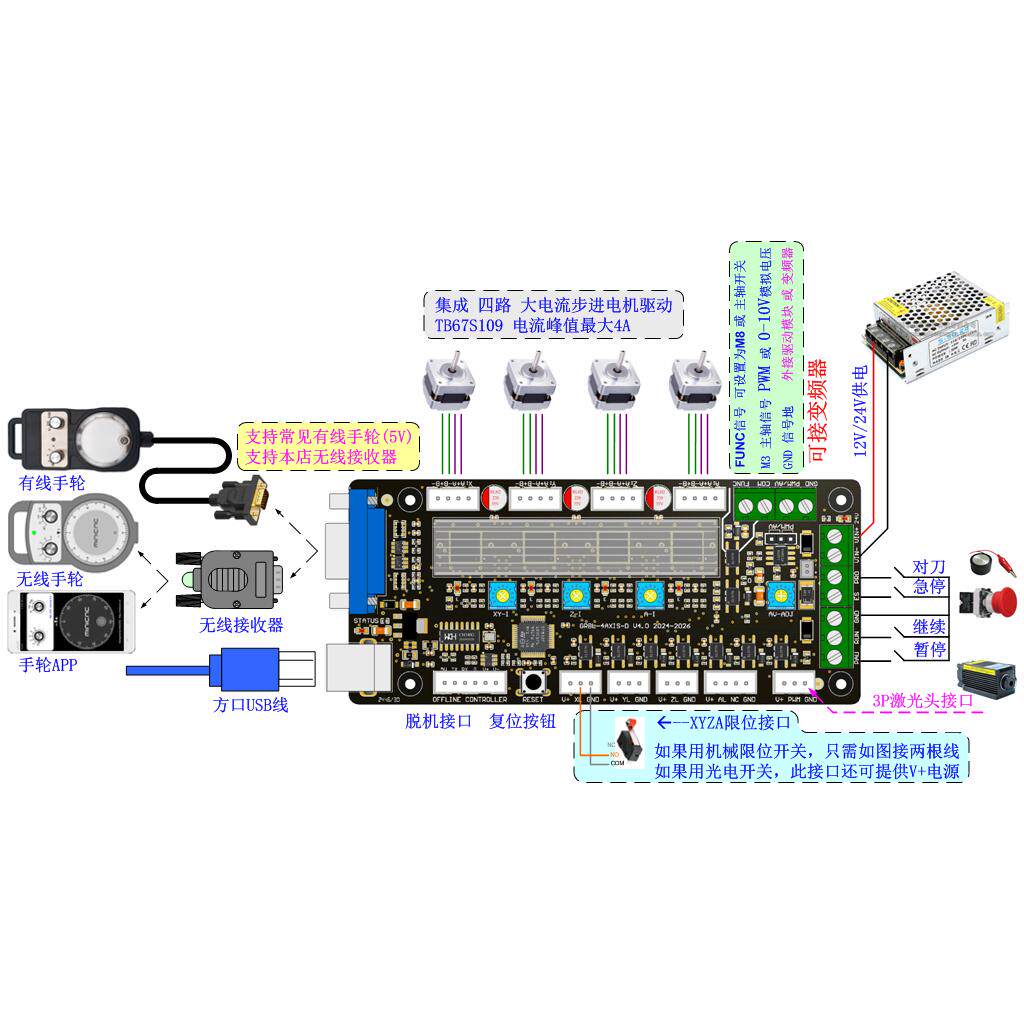 لوحة تحكم آلة النقش ثلاثية الم - مراجعة Controller Grbl Board وسعره