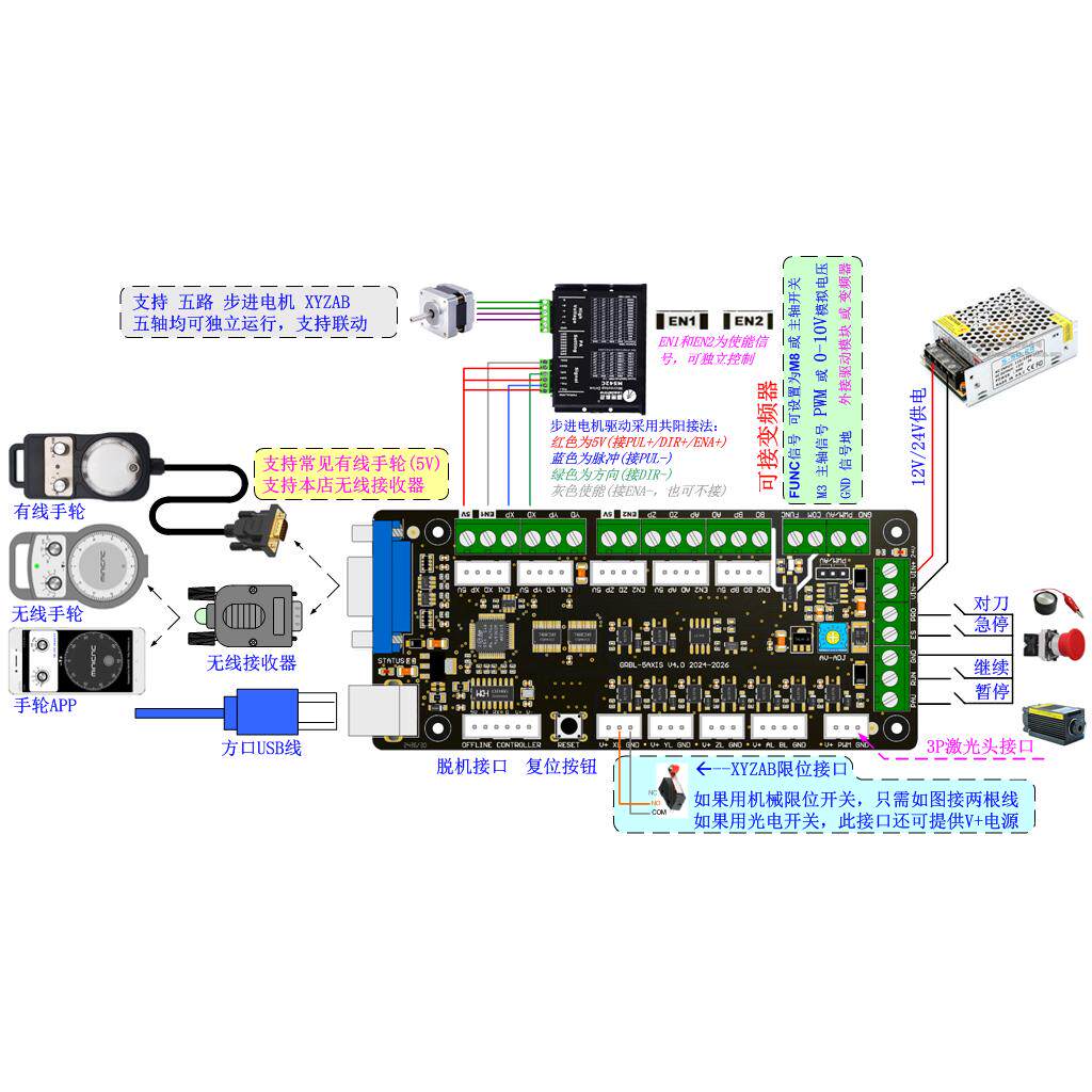 لوحة تحكم آلة النقش ثلاثية الم - مراجعة Controller Grbl Board وسعره