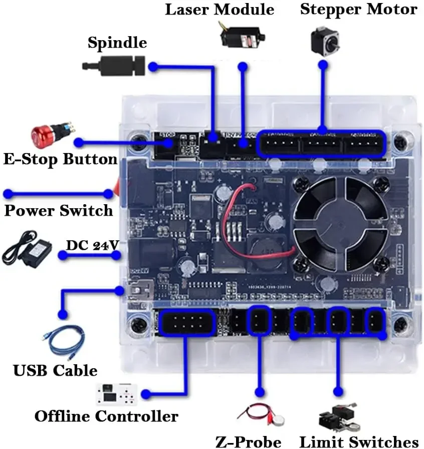 أدوات التحكم باستخدام الحاسب ا - مراجعة Controller Grbl Board وسعره
